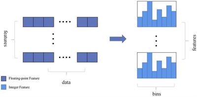 Application of LightGBM hybrid model based on TPE algorithm optimization in sleep apnea detection